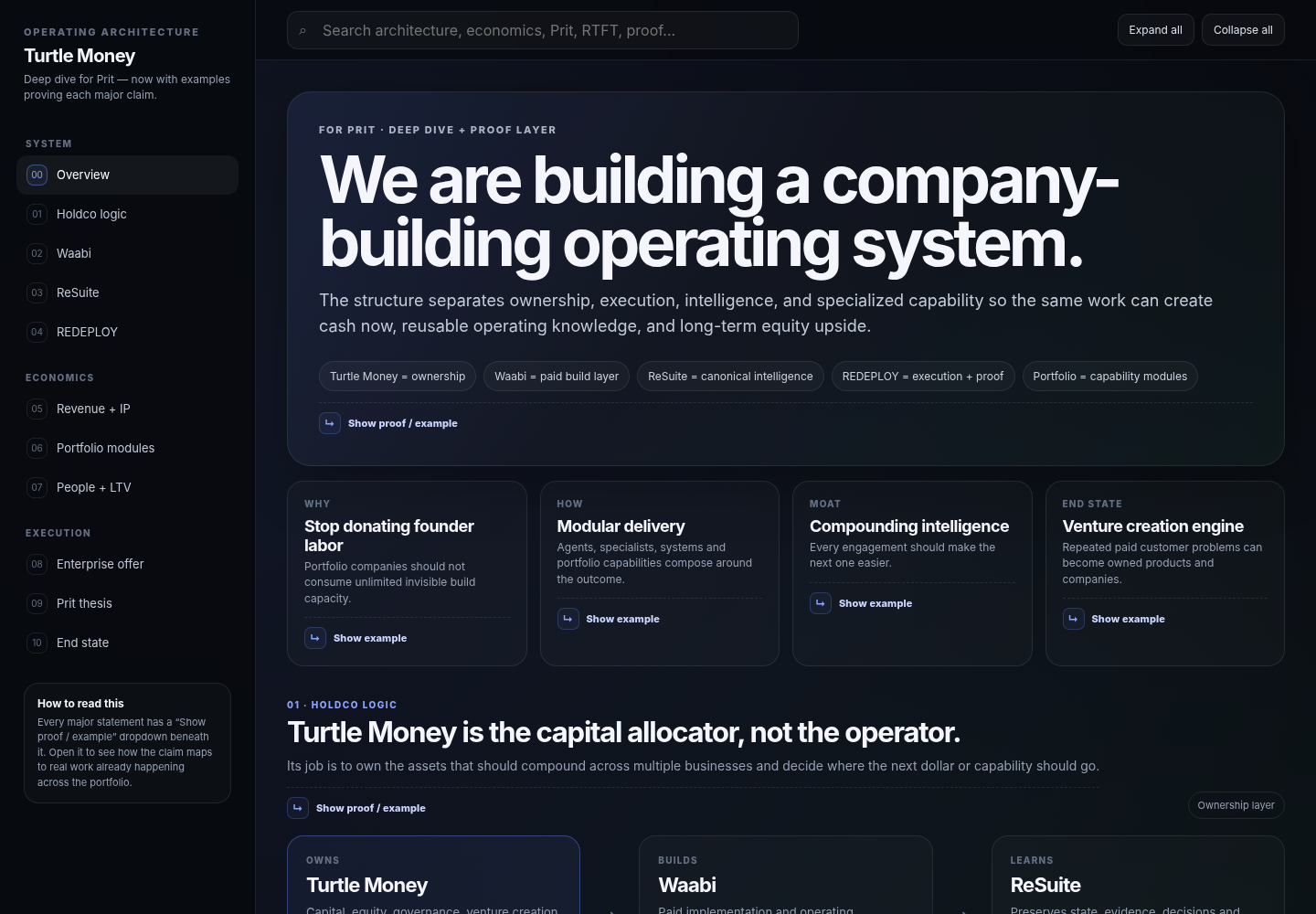 Portfolio operating architecture
