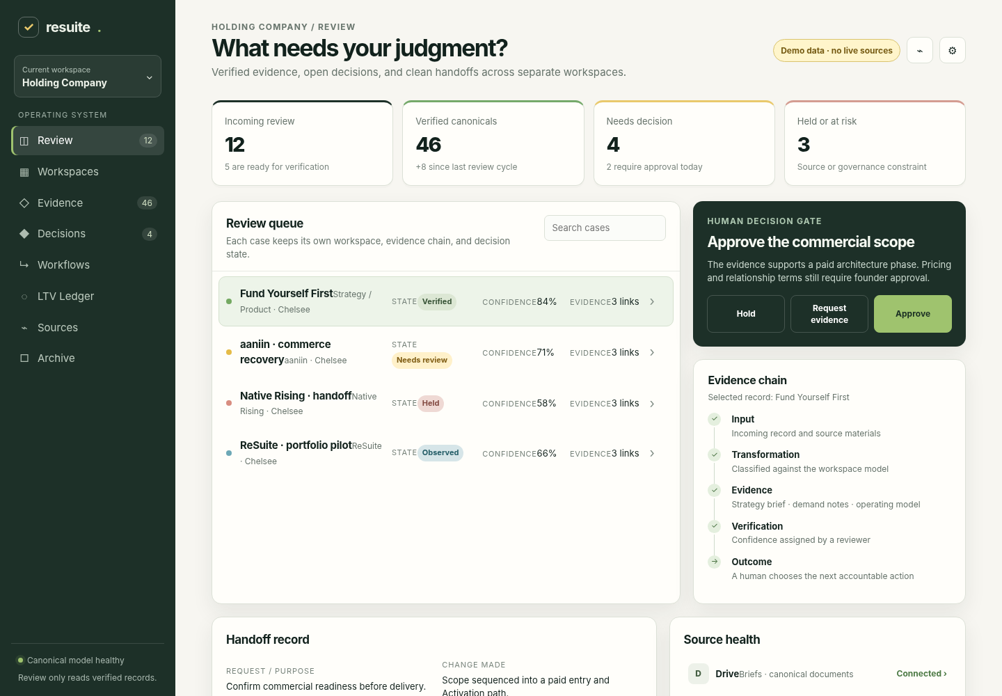 ReSuite Review interface